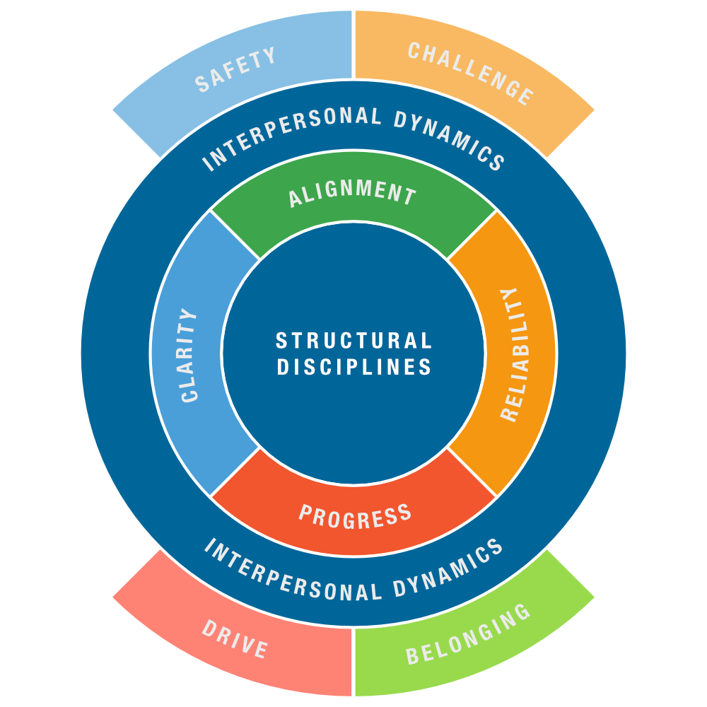 The Active8™ Model