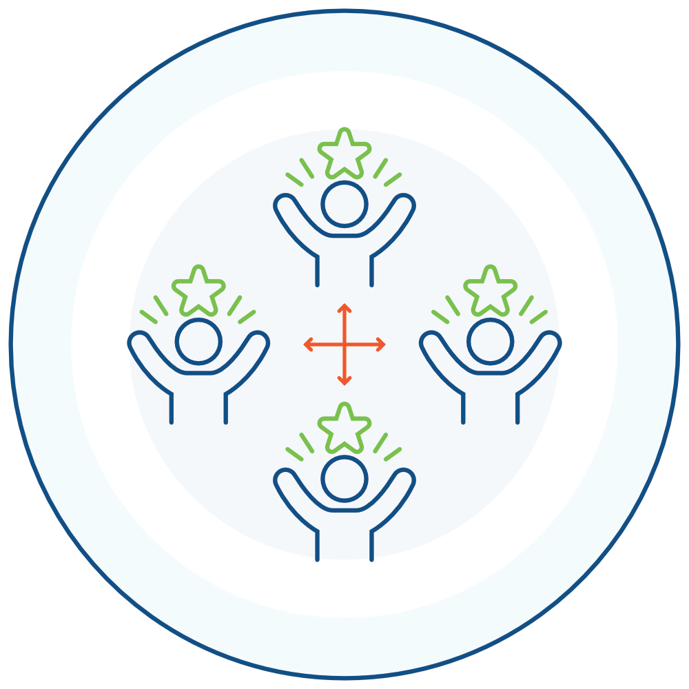Group Coaching