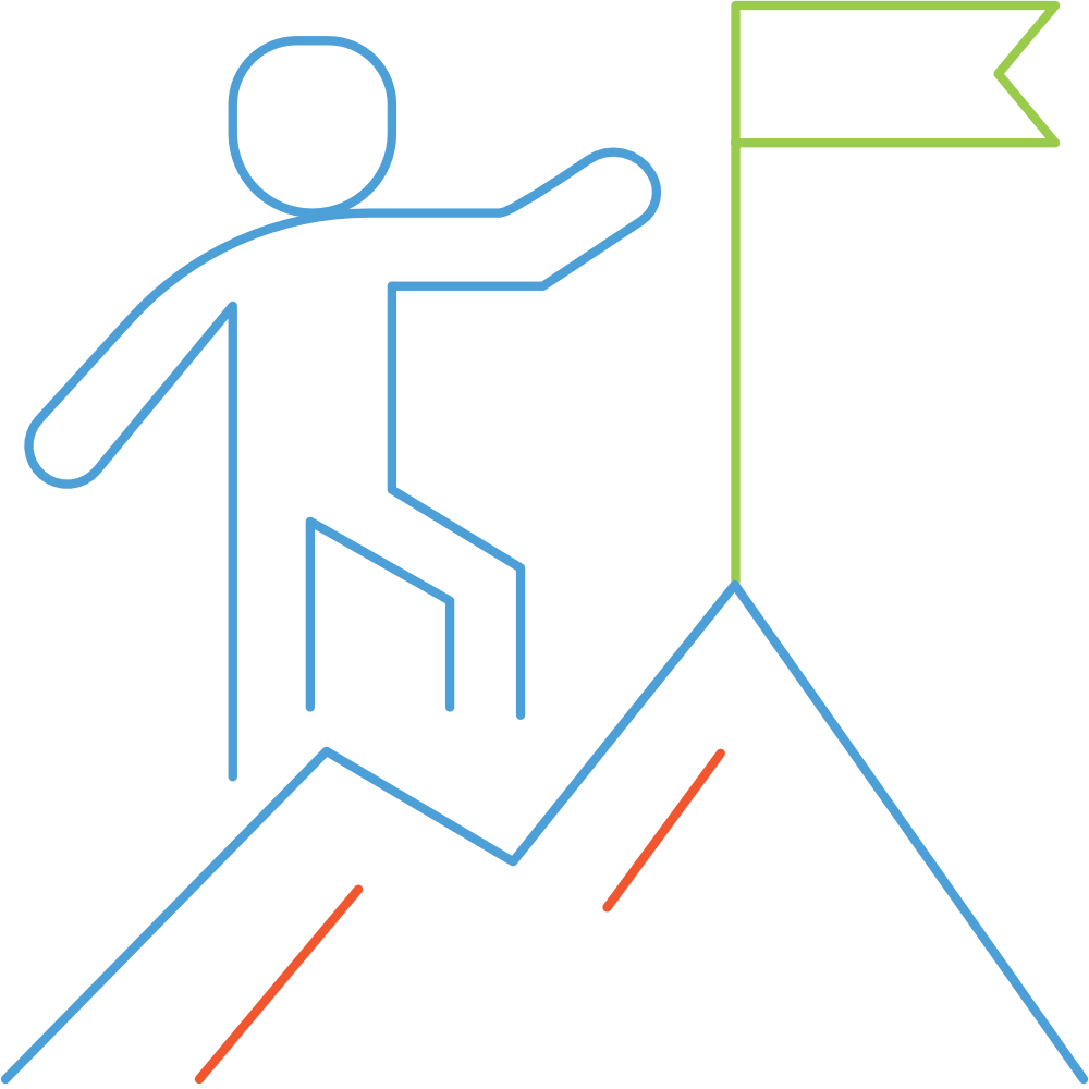 Learning Endurance